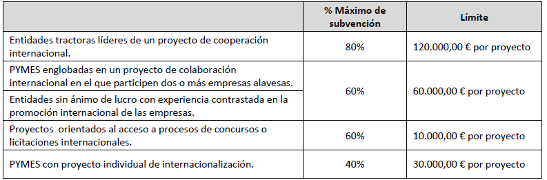 Financia InterKOOP