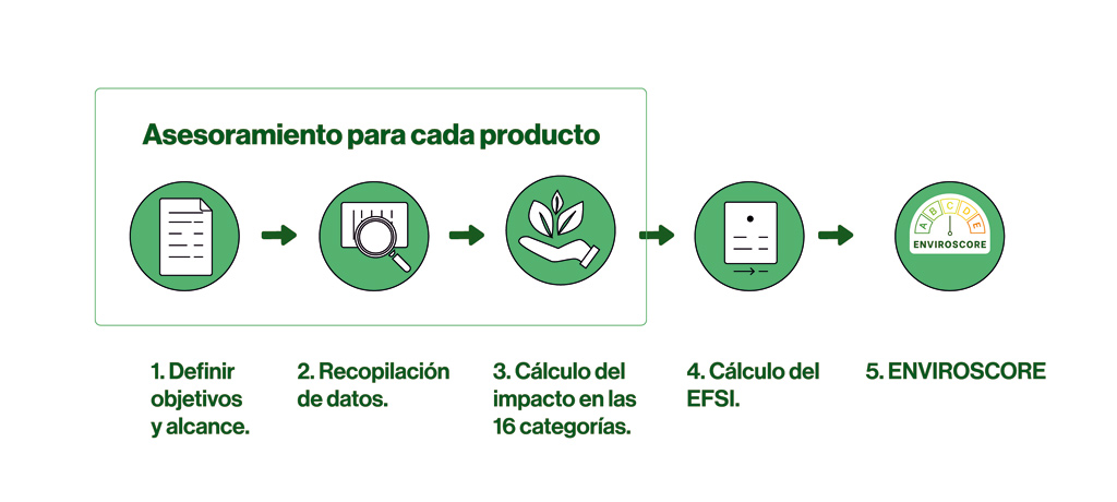 Enviroscore_proceso_asesoramiento