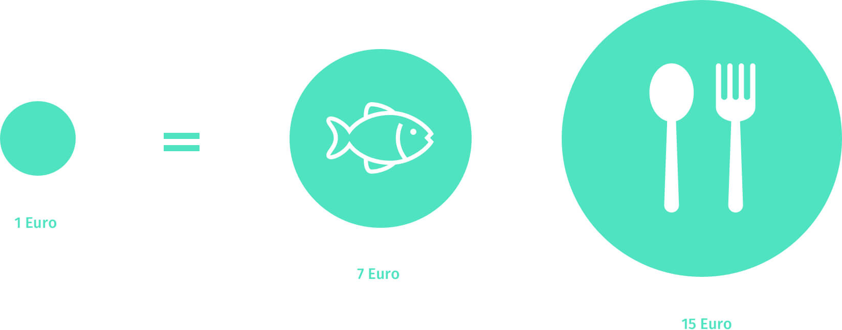 euro-bat-berrikuntza-garapena-zazpi-industia-hamabost-azti