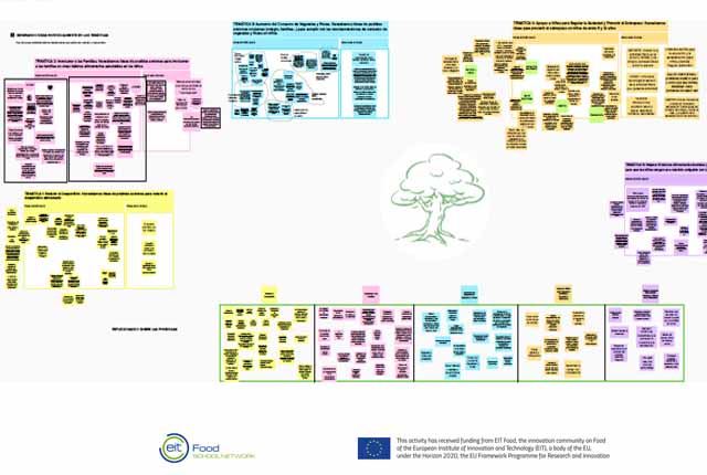 EIT Food SCHOOL NETWORK WORKSHOP NOTICIA copia