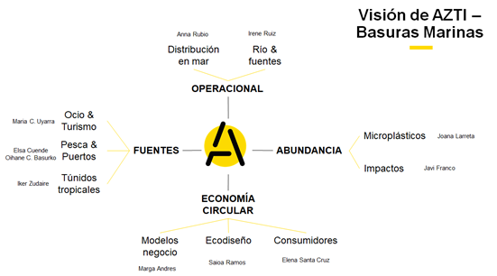 equipo-basuras-marinas-AZTI