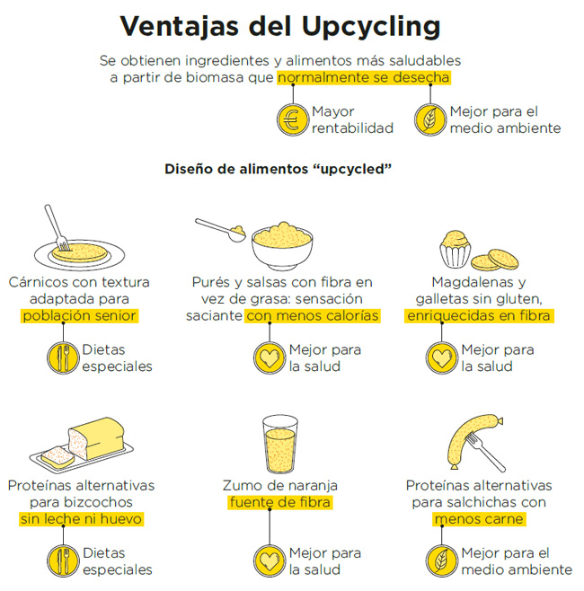 VENTAJAS_UPCYCLING_WEB_AZTI