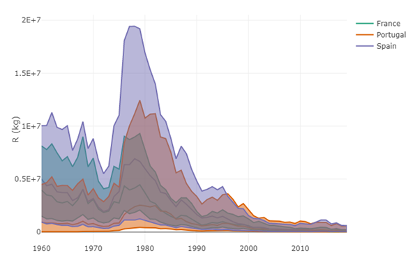 evolucion_reclutamiento_anguila