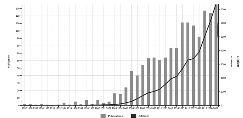 publicaciones_cientificas_2021_azti