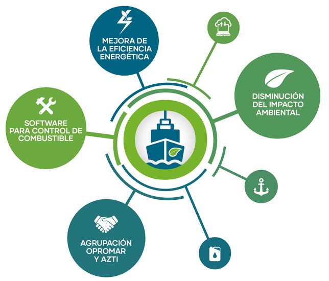 enercom_eficiencia-energetica-buques