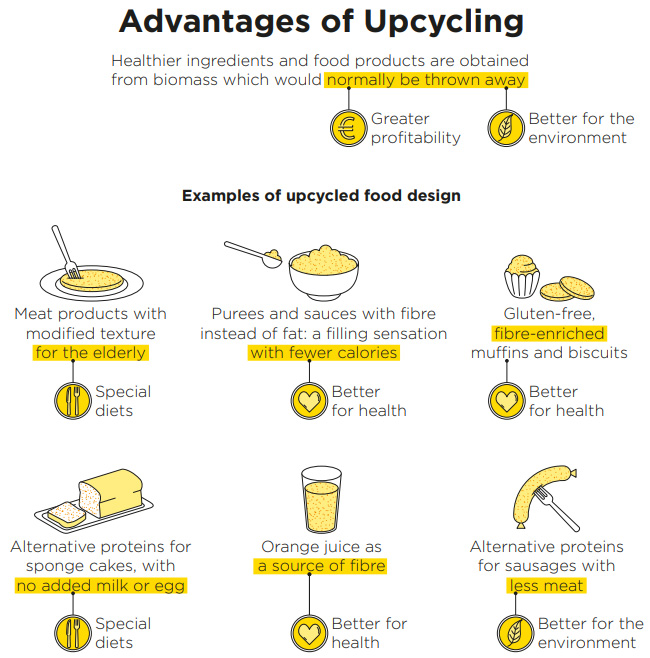 advantages-upcycling