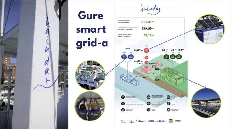 kaindar-smart-grid-redes-bidireccionales-distribucion-electrica-inteligente-puertos-smart-grid