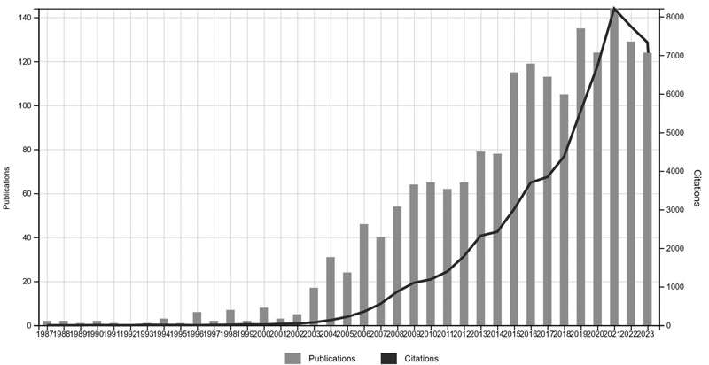 publicaciones_cientificas_2023_azti