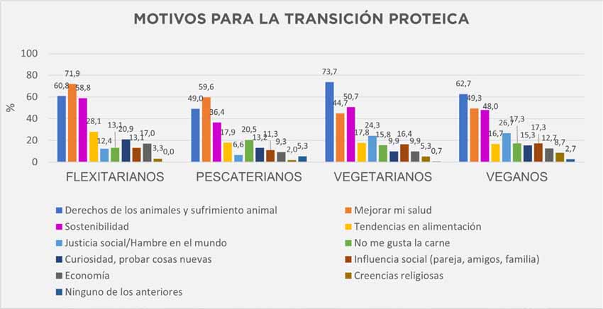 proteínas alternativas - motivos