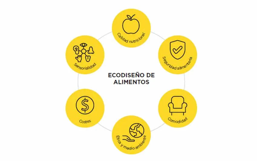 Ecodise&ntilde;o