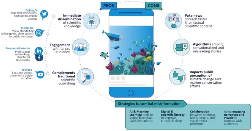 comunicar mejor la ciencia 
